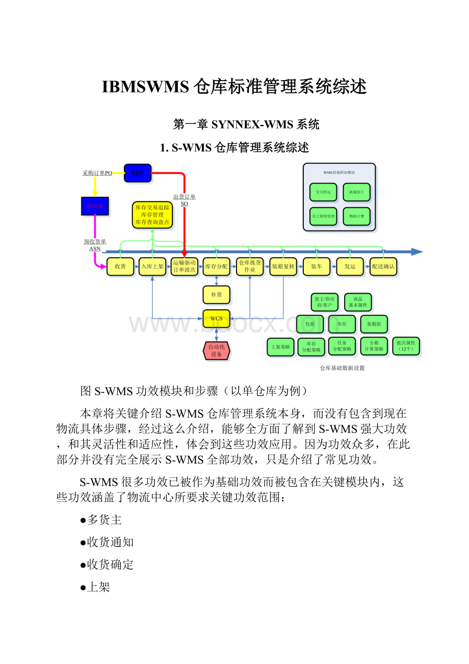 IBMSWMS仓库标准管理系统综述.docx_第1页