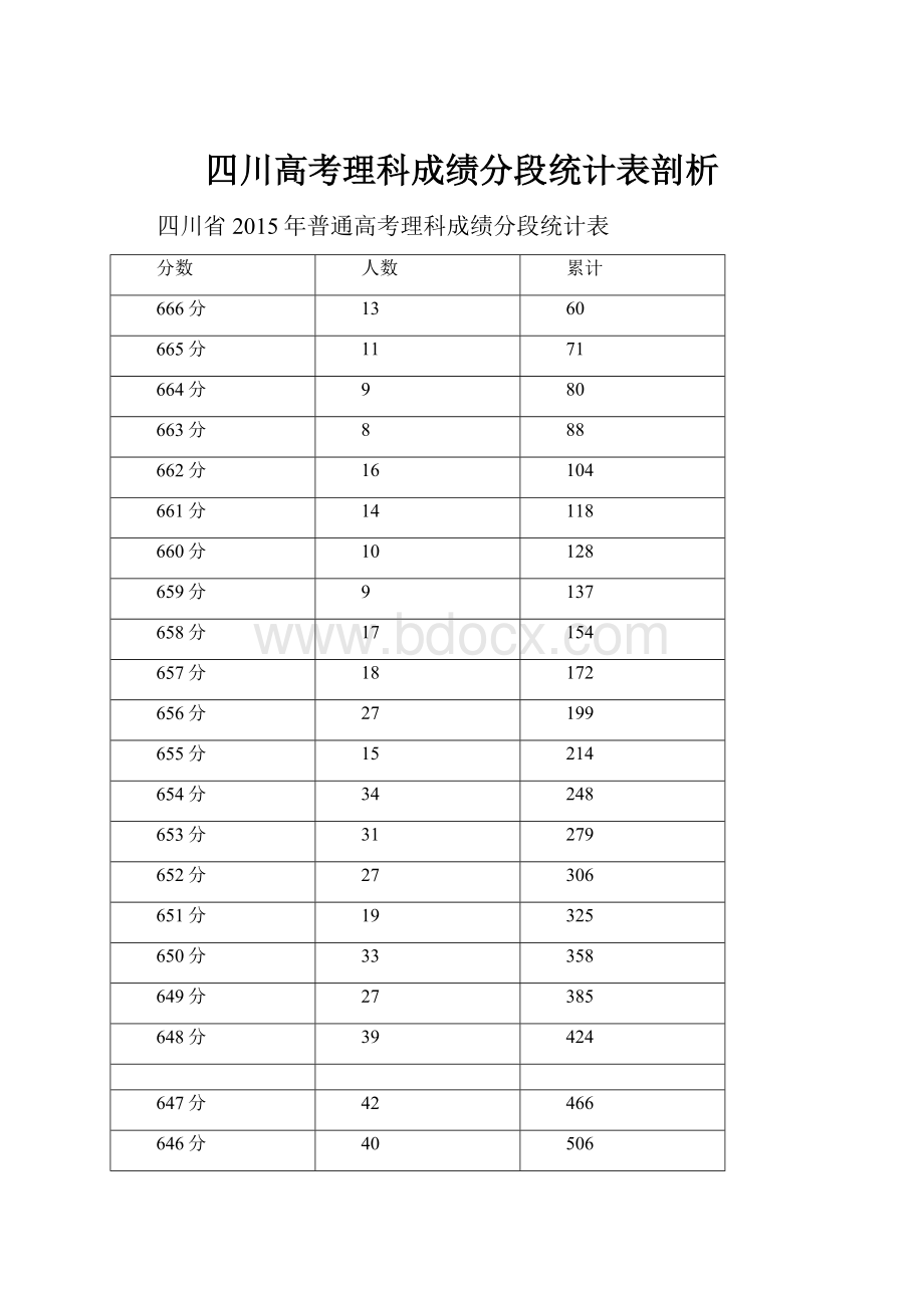 四川高考理科成绩分段统计表剖析.docx