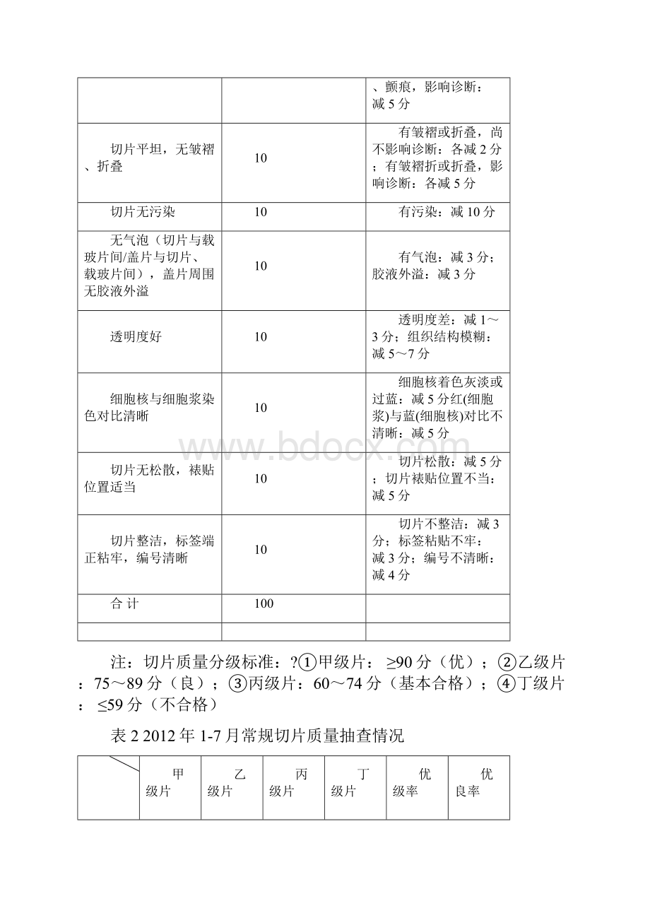 病理科常规切片HE切片质量PDCA管理循环案例示范.docx_第2页