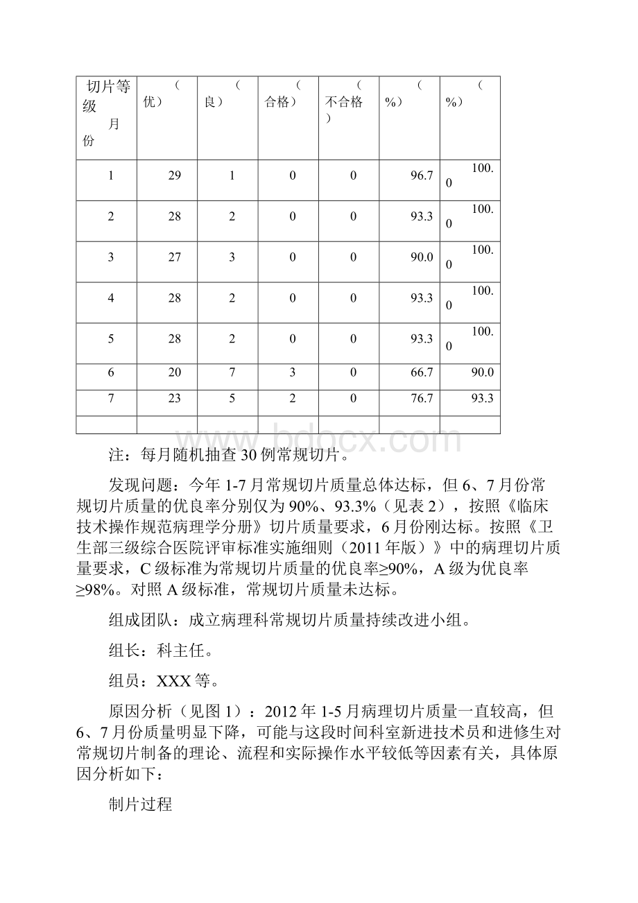 病理科常规切片HE切片质量PDCA管理循环案例示范.docx_第3页