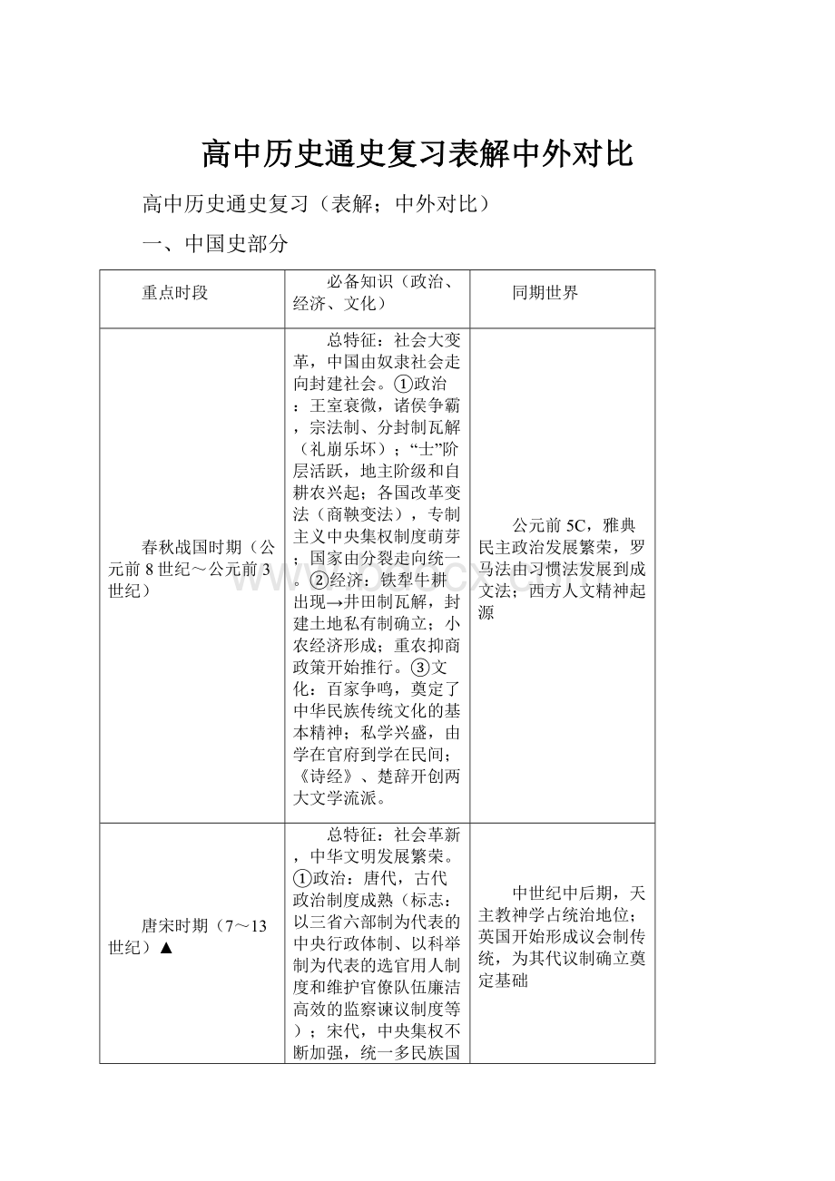 高中历史通史复习表解中外对比.docx_第1页