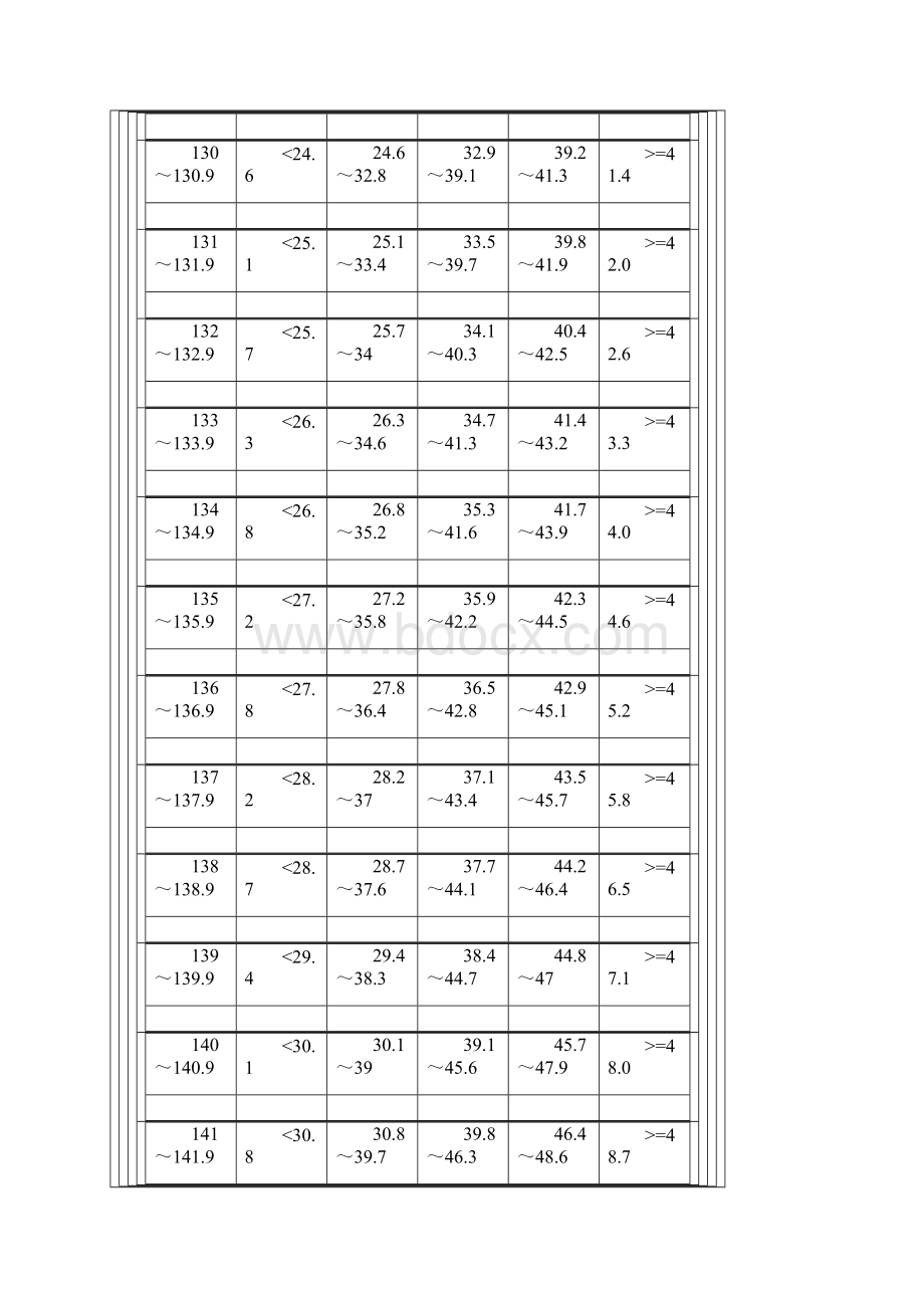 初中一至三年级男生身高标准体重.docx_第2页