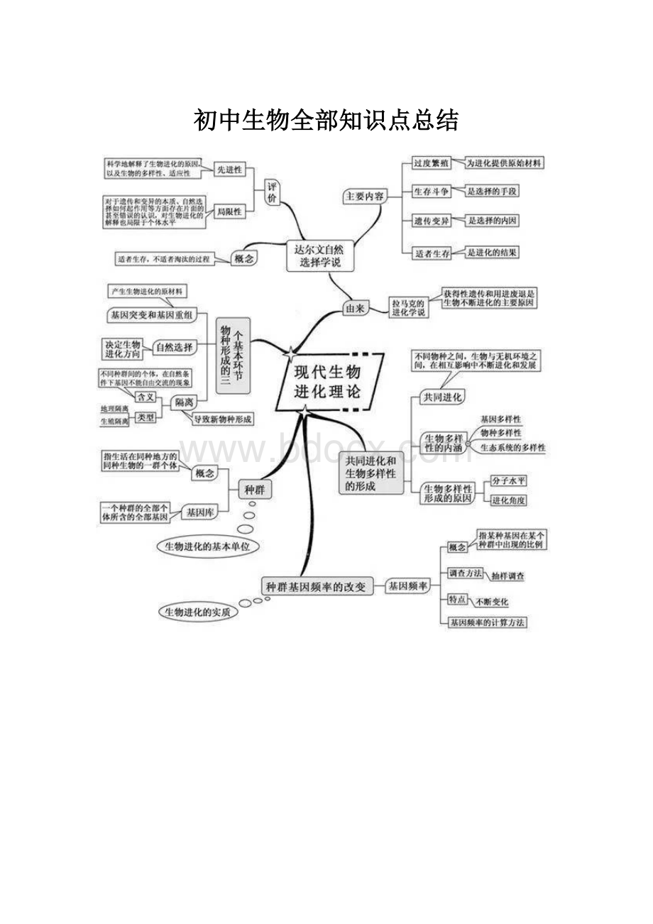 初中生物全部知识点总结.docx_第1页