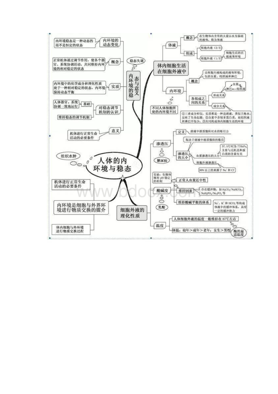 初中生物全部知识点总结.docx_第2页