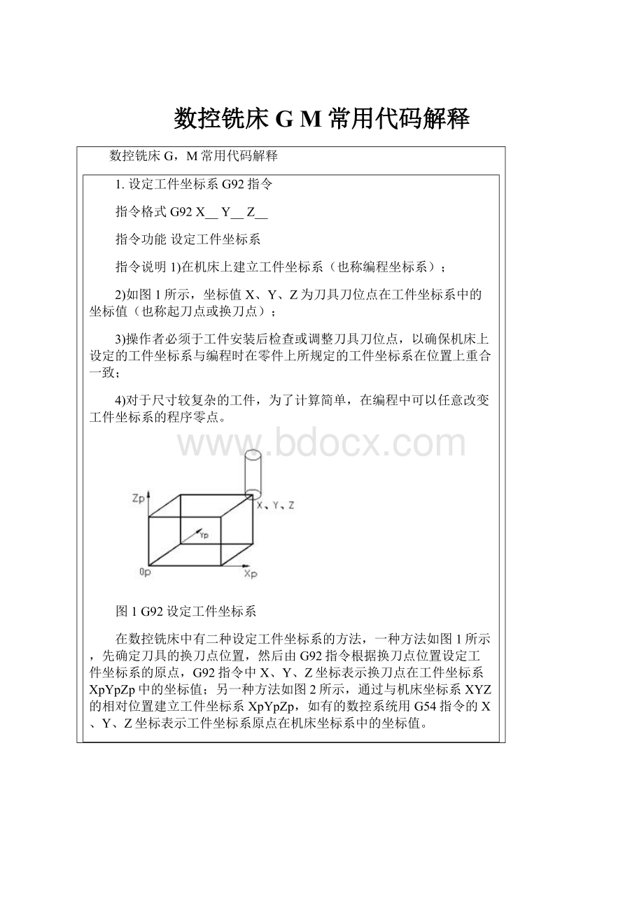 数控铣床G M常用代码解释.docx