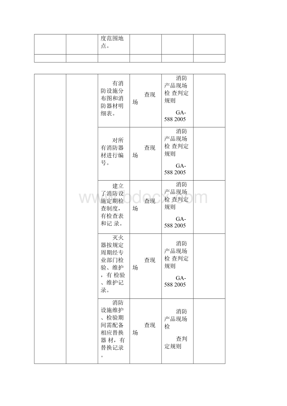 消防安全检查表.docx_第2页