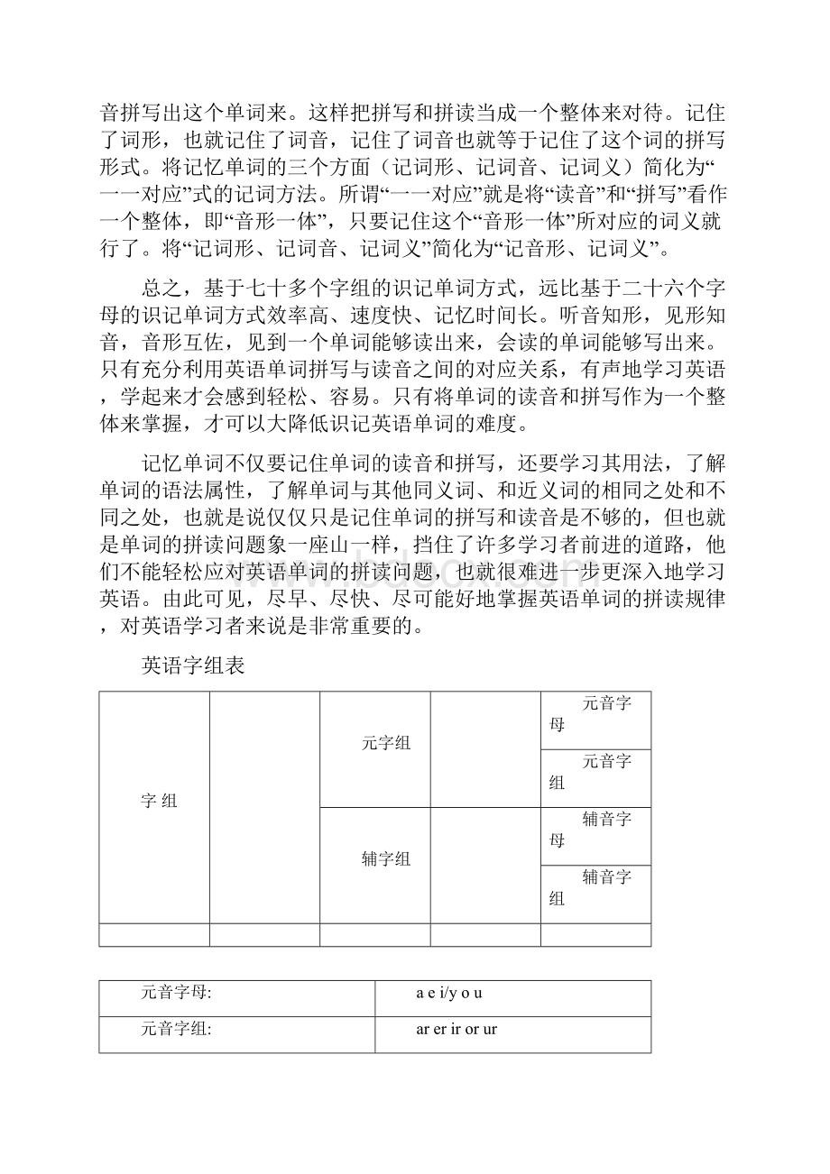 五星《英语单词拼读规则表》.docx_第2页