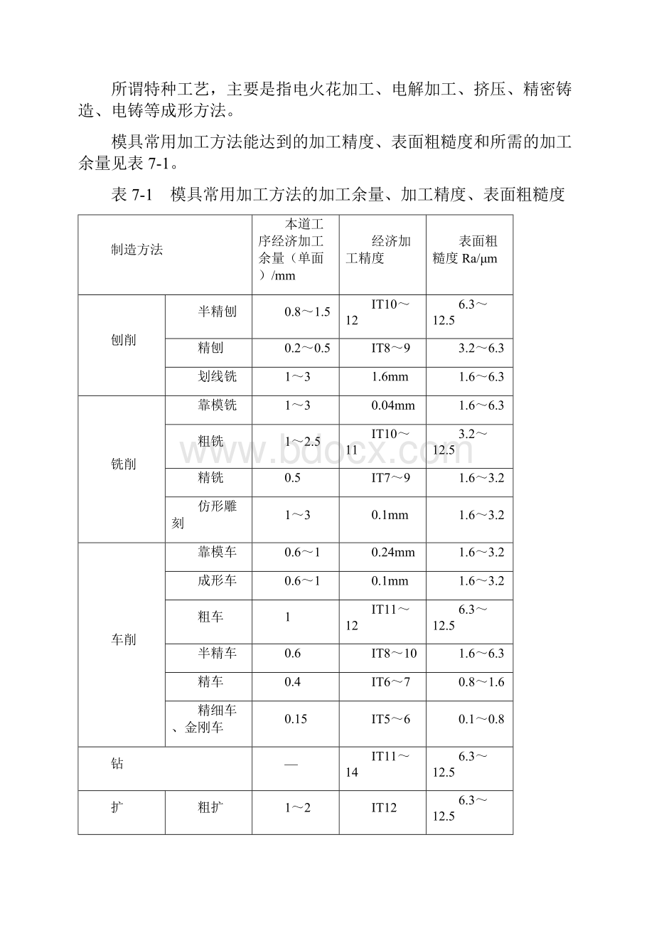 模具典型零件加工工艺分析之欧阳美创编.docx_第2页