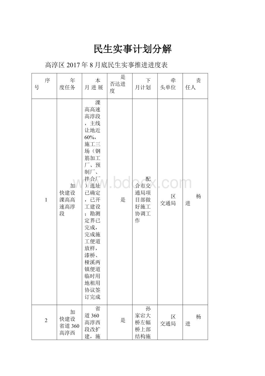 民生实事计划分解.docx_第1页