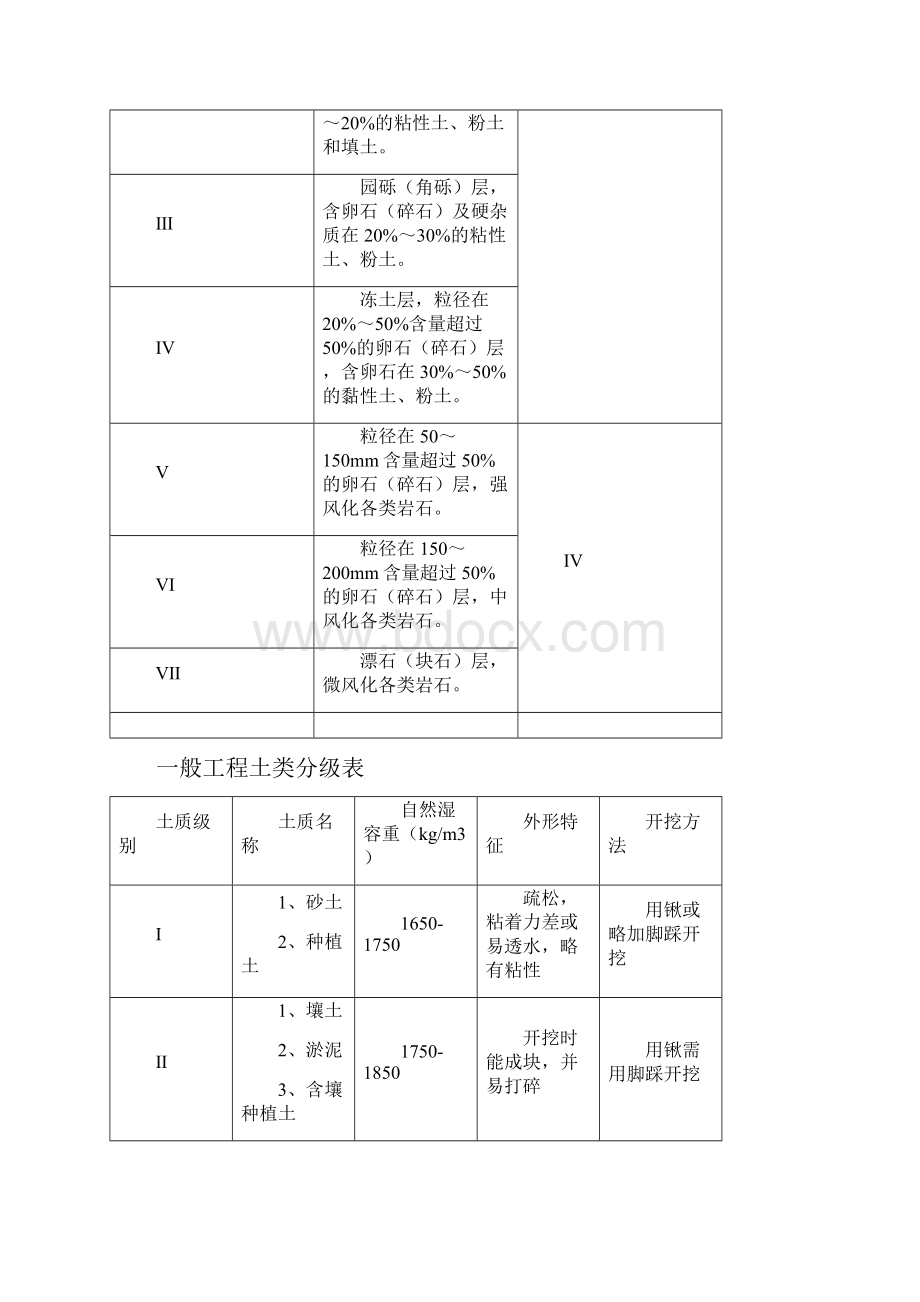 农用井定额定稿.docx_第2页