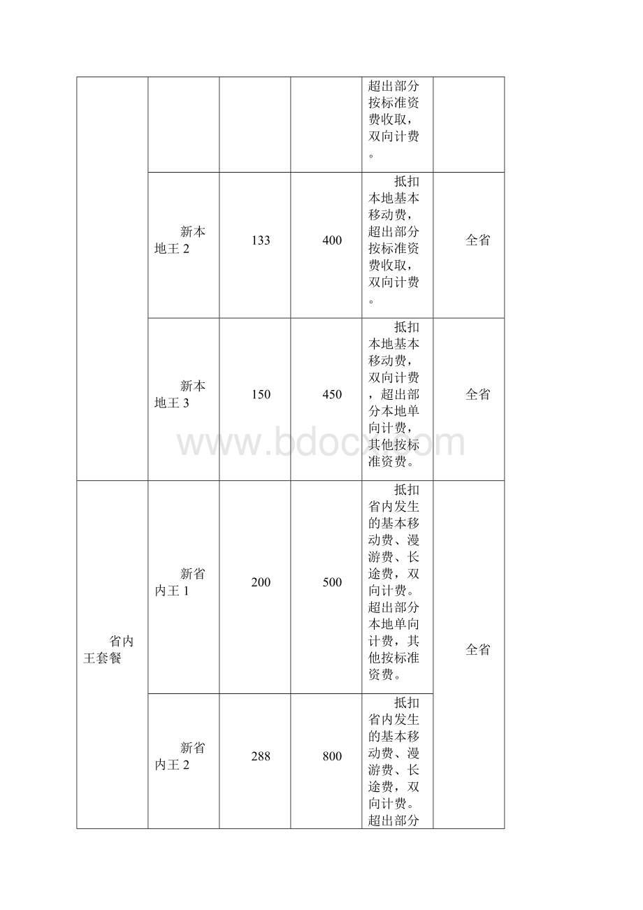 XXX联通合作项目操作流程定稿1.docx_第3页