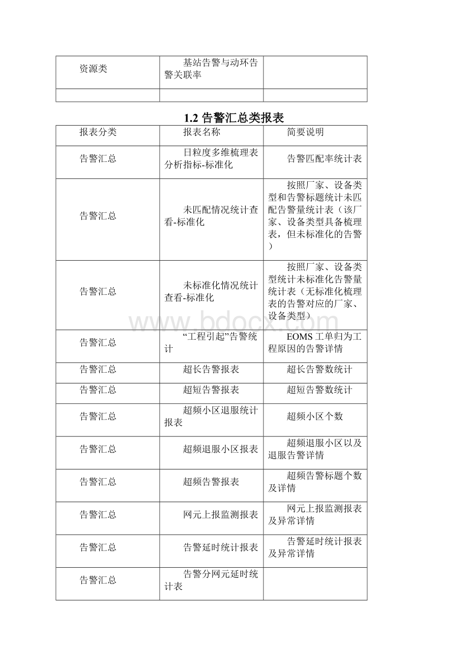 报表升级说明文档.docx_第3页