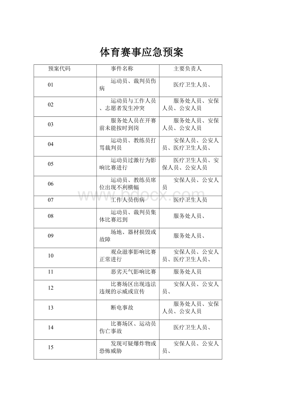 体育赛事应急预案.docx_第1页