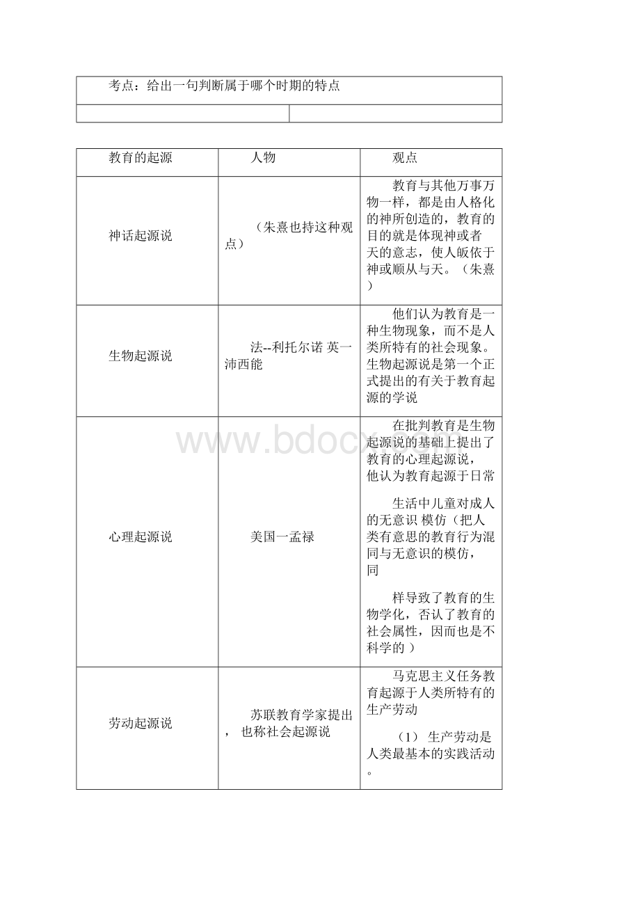 教育学表格.docx_第2页