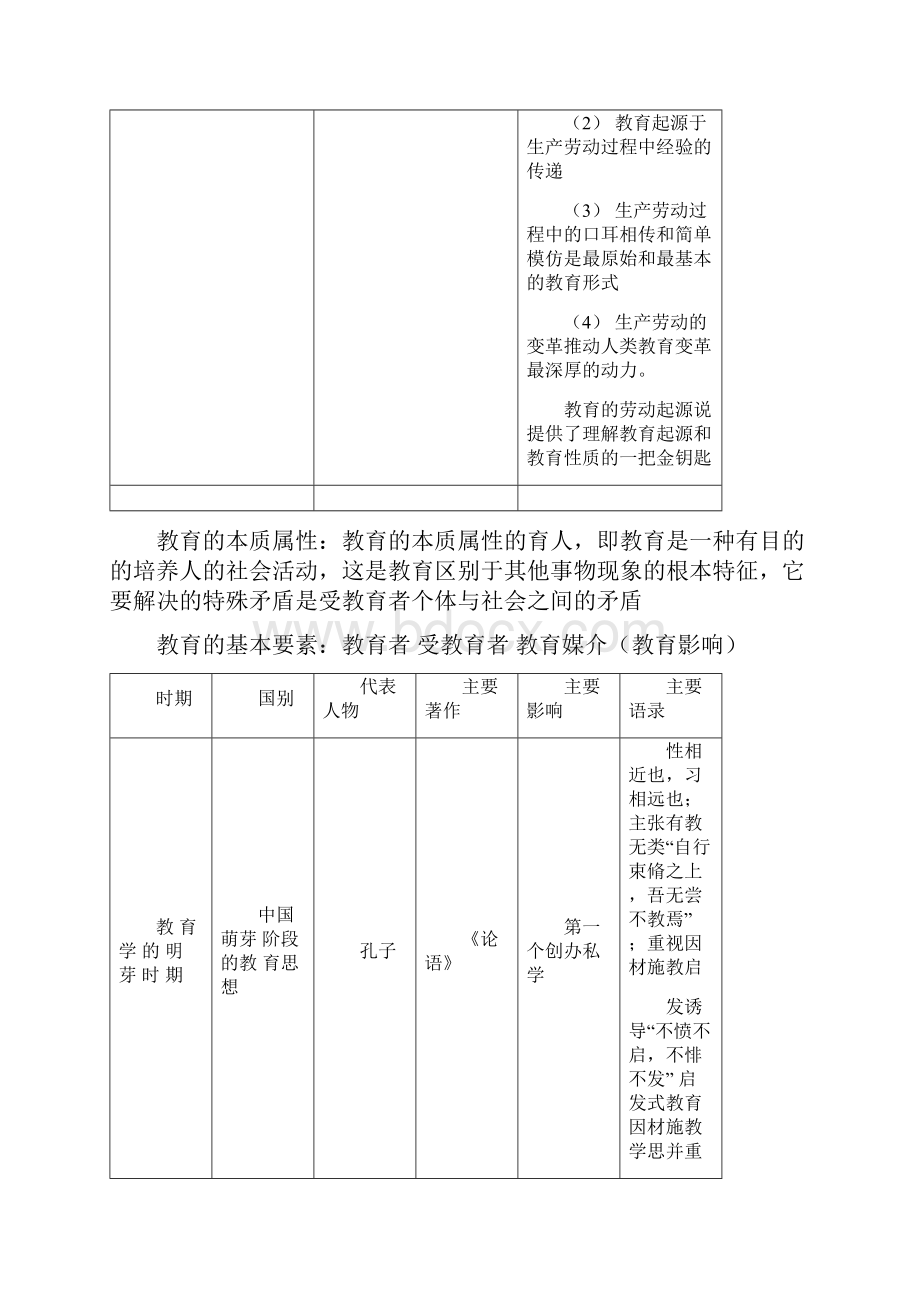 教育学表格.docx_第3页