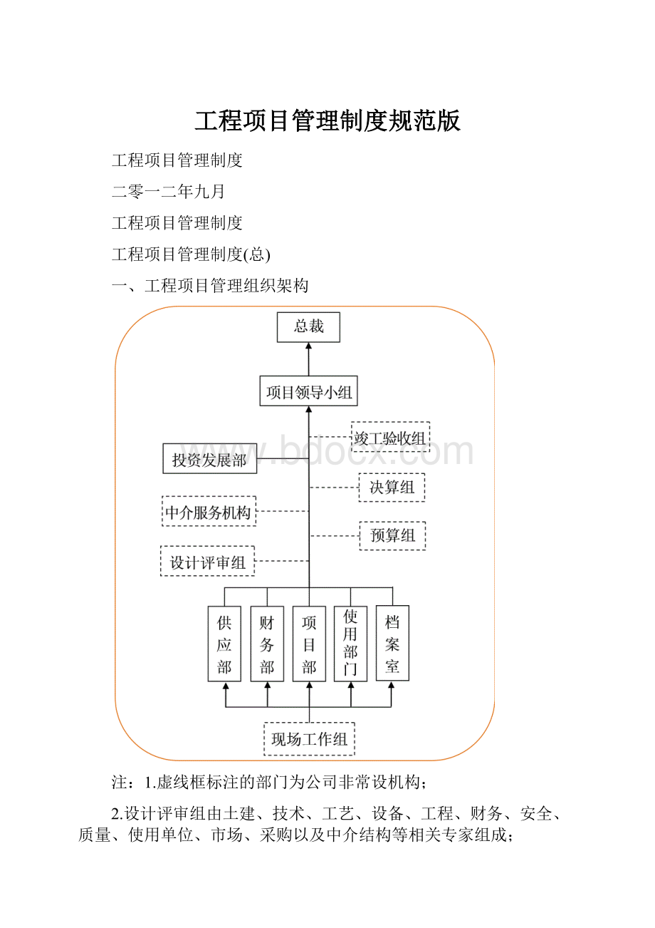 工程项目管理制度规范版.docx