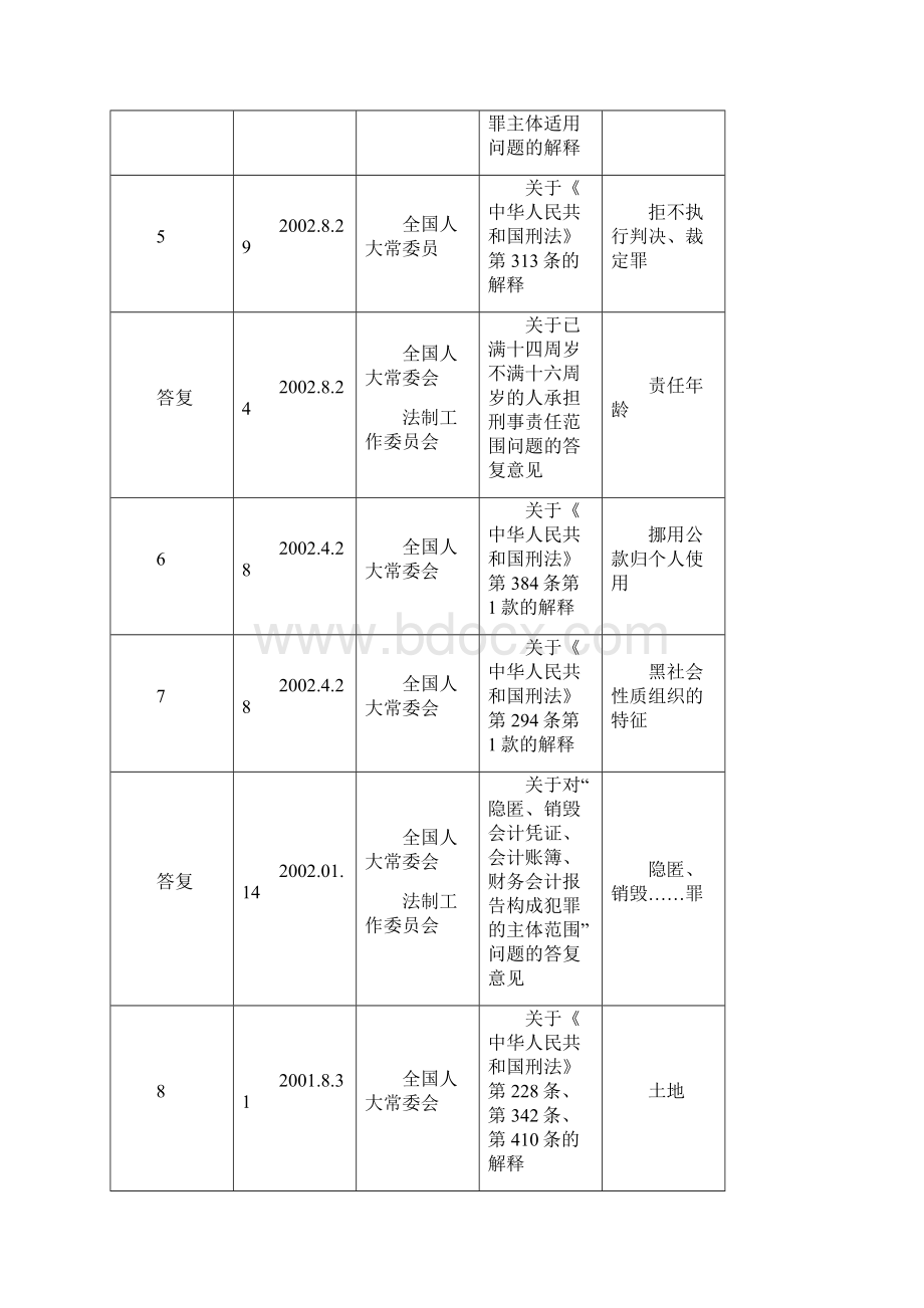 011刑法的规范.docx_第3页