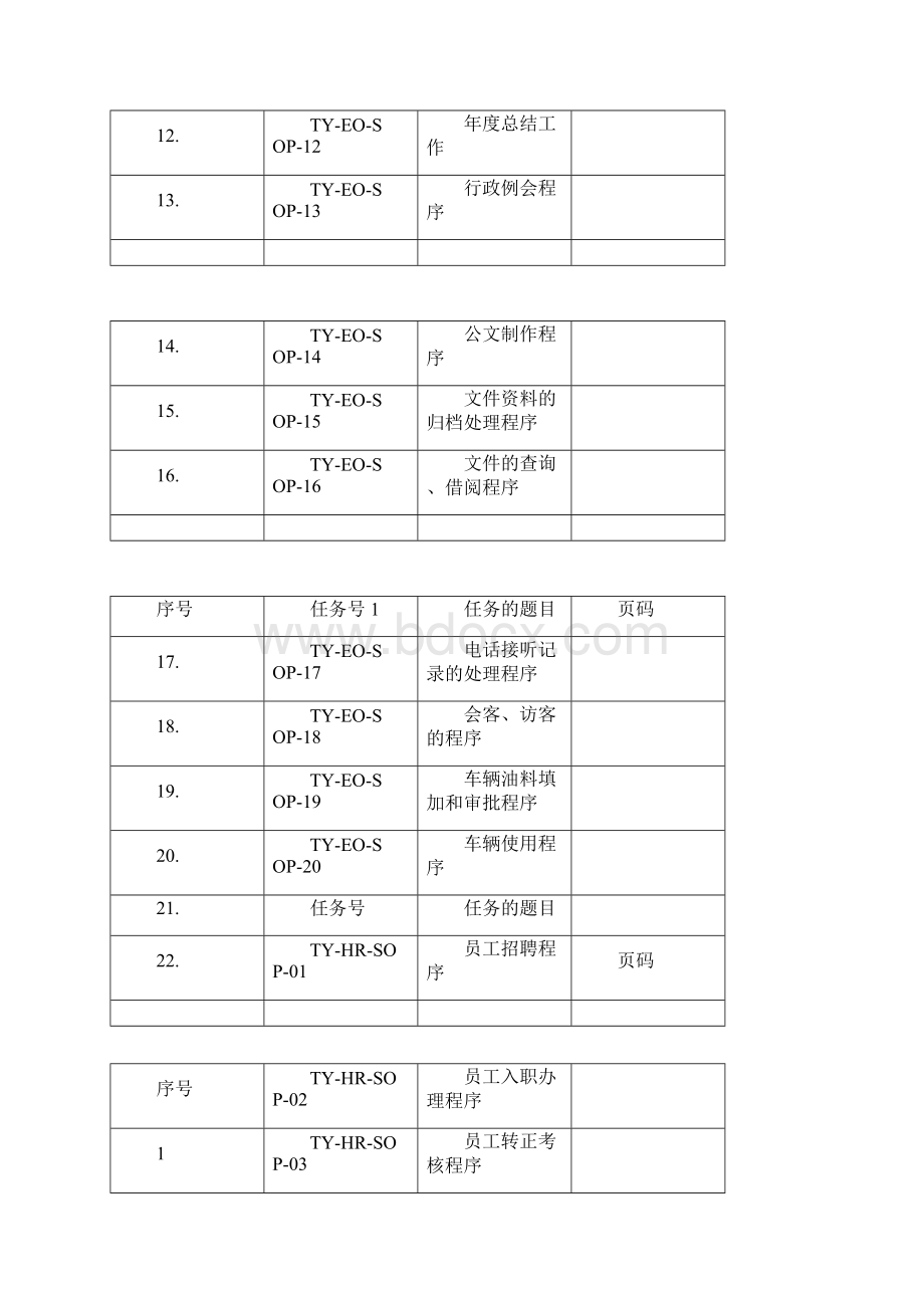 人力资源部.docx_第2页