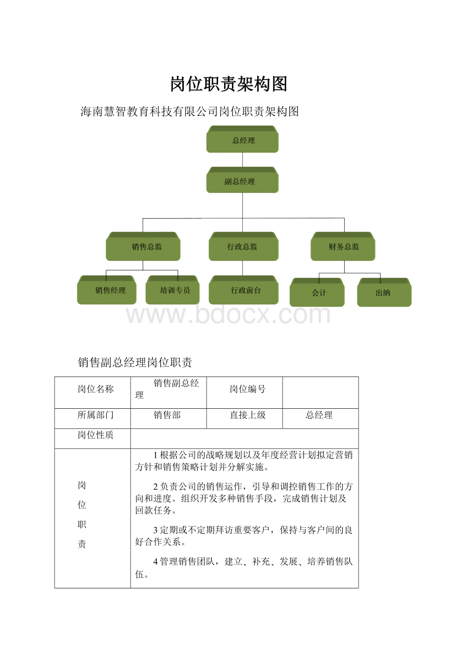 岗位职责架构图.docx