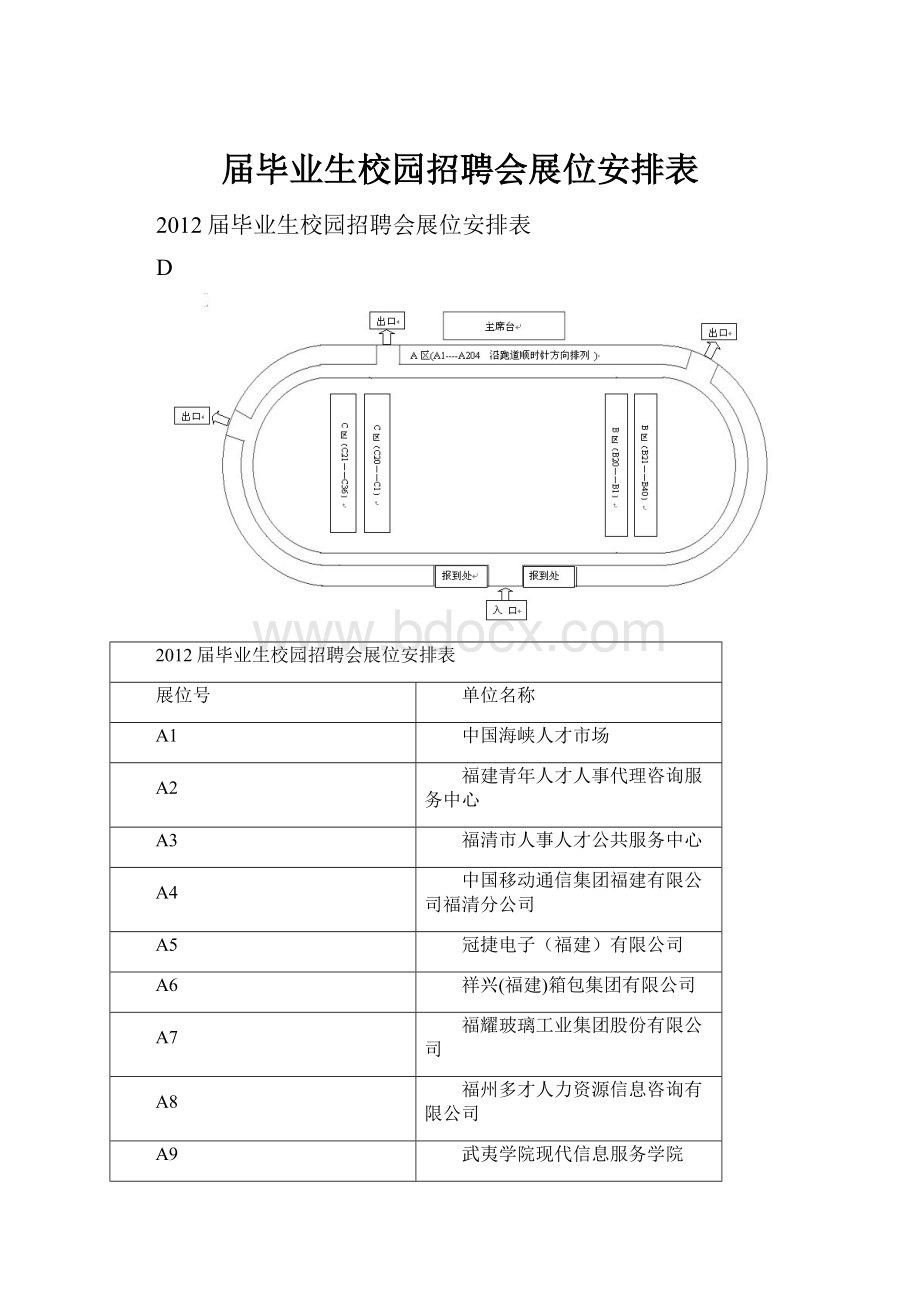 届毕业生校园招聘会展位安排表.docx_第1页