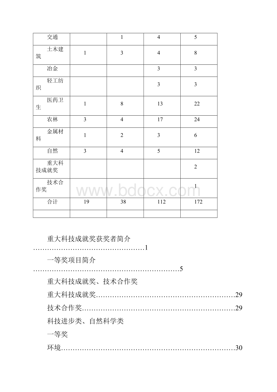 度安徽科学技术奖获奖项目.docx_第2页