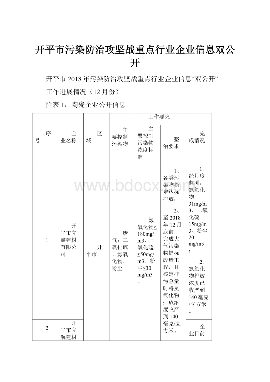 开平市污染防治攻坚战重点行业企业信息双公开.docx