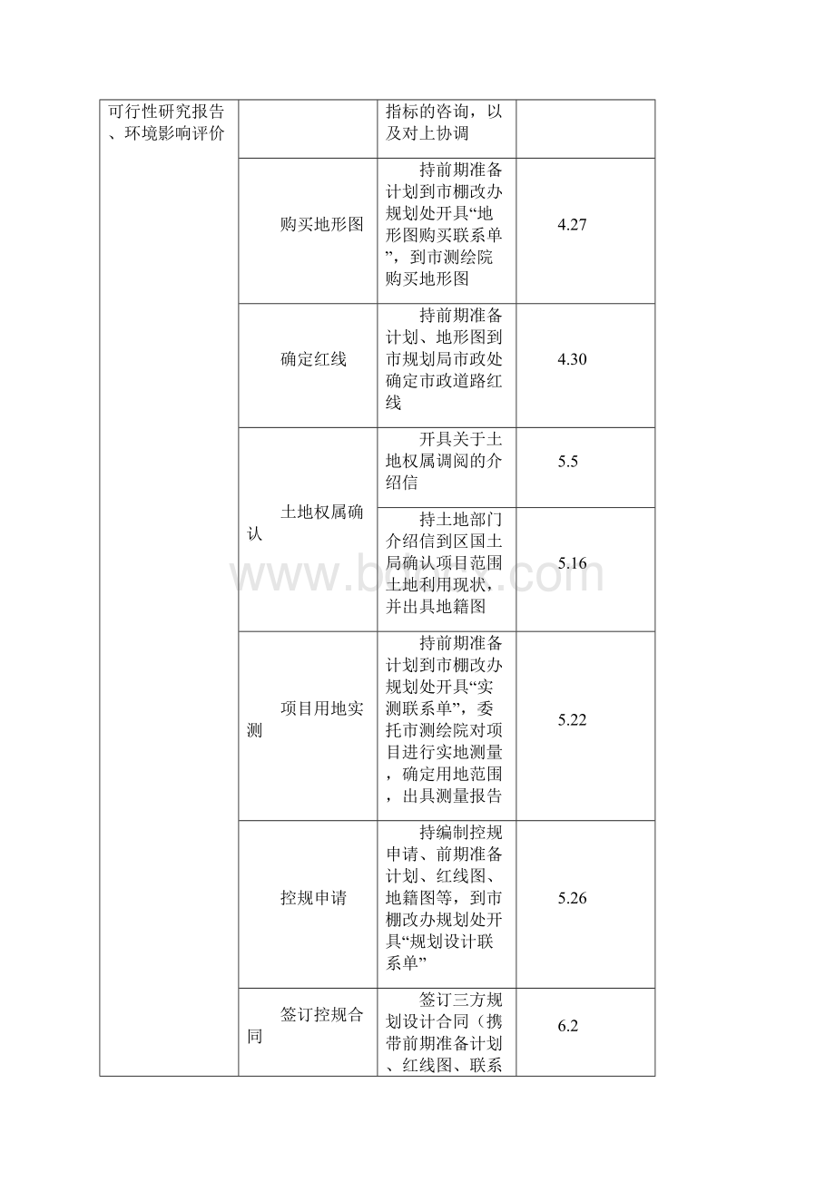 棚改手续办理流程.docx_第3页