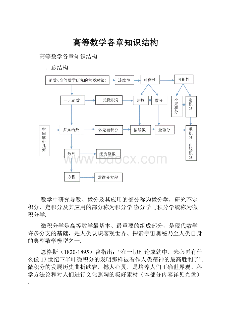 高等数学各章知识结构.docx