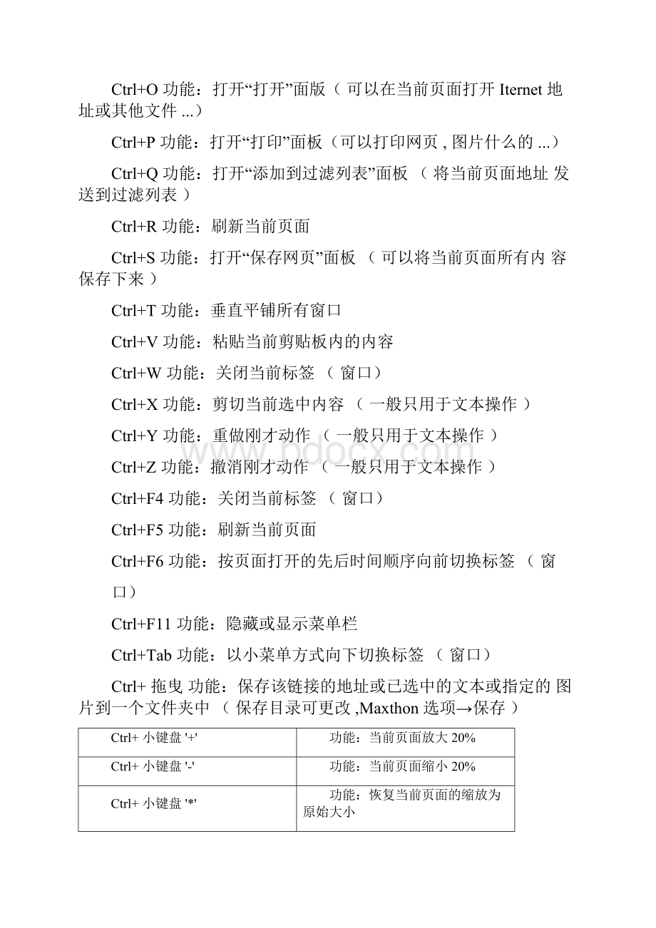 电脑键盘快捷键使用大全.docx_第2页