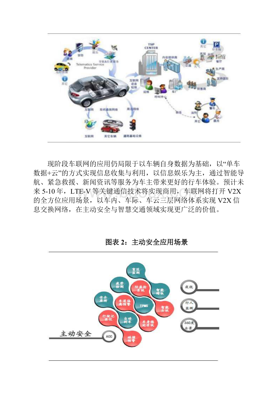 最新版中国车联网行业发展投资策略分析报告.docx_第3页