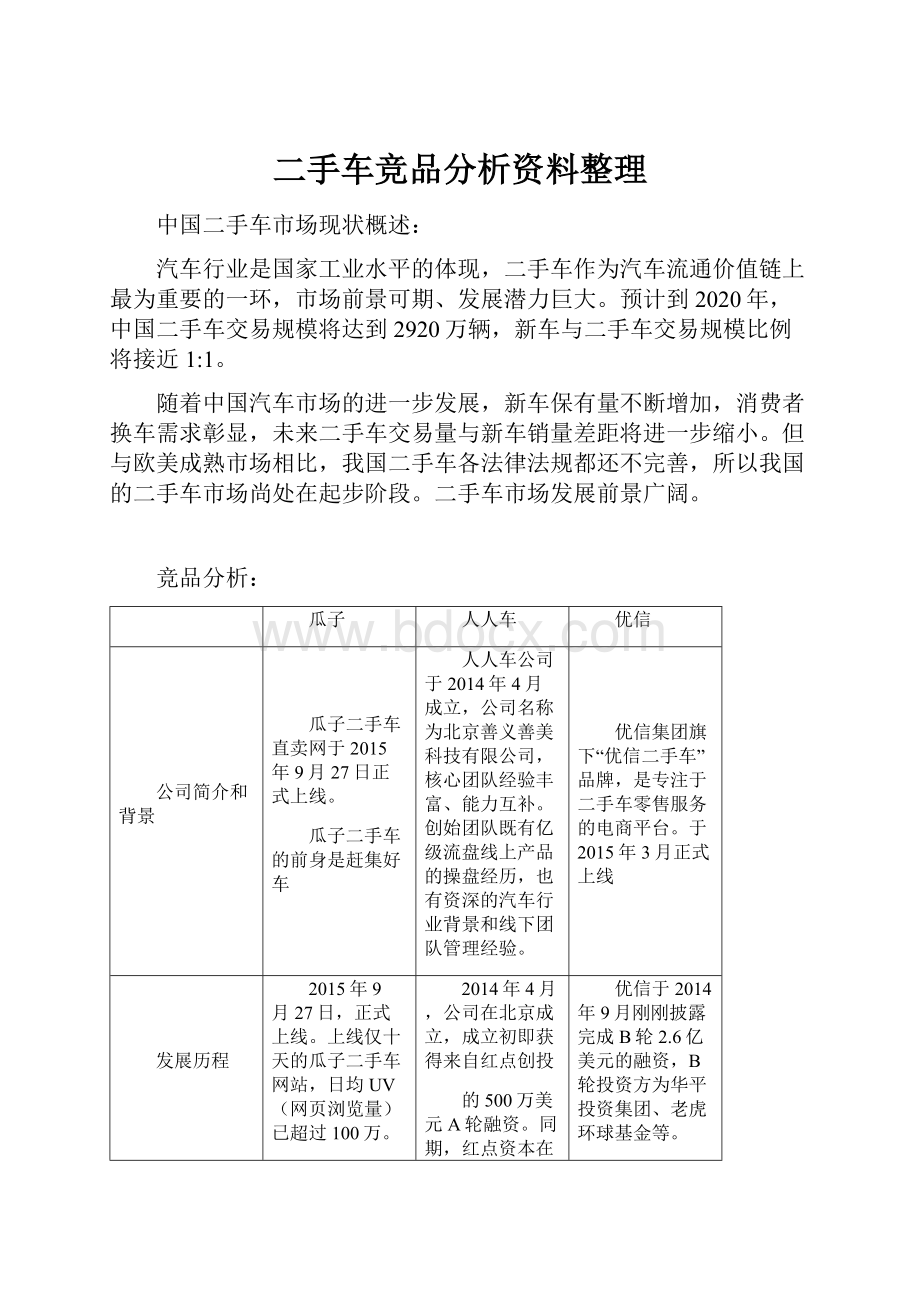 二手车竞品分析资料整理.docx