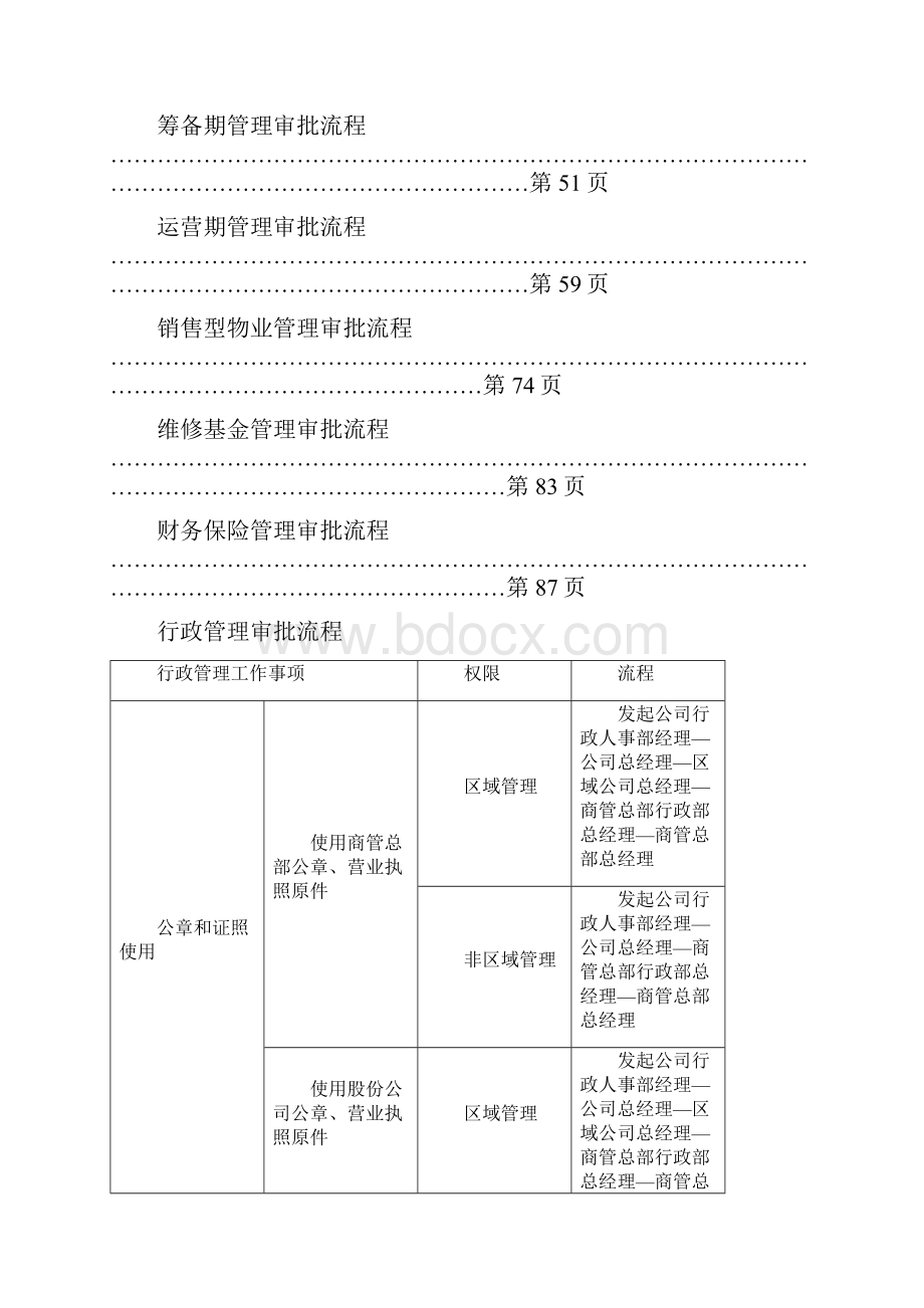 商业管理审批事项与流程.docx_第2页