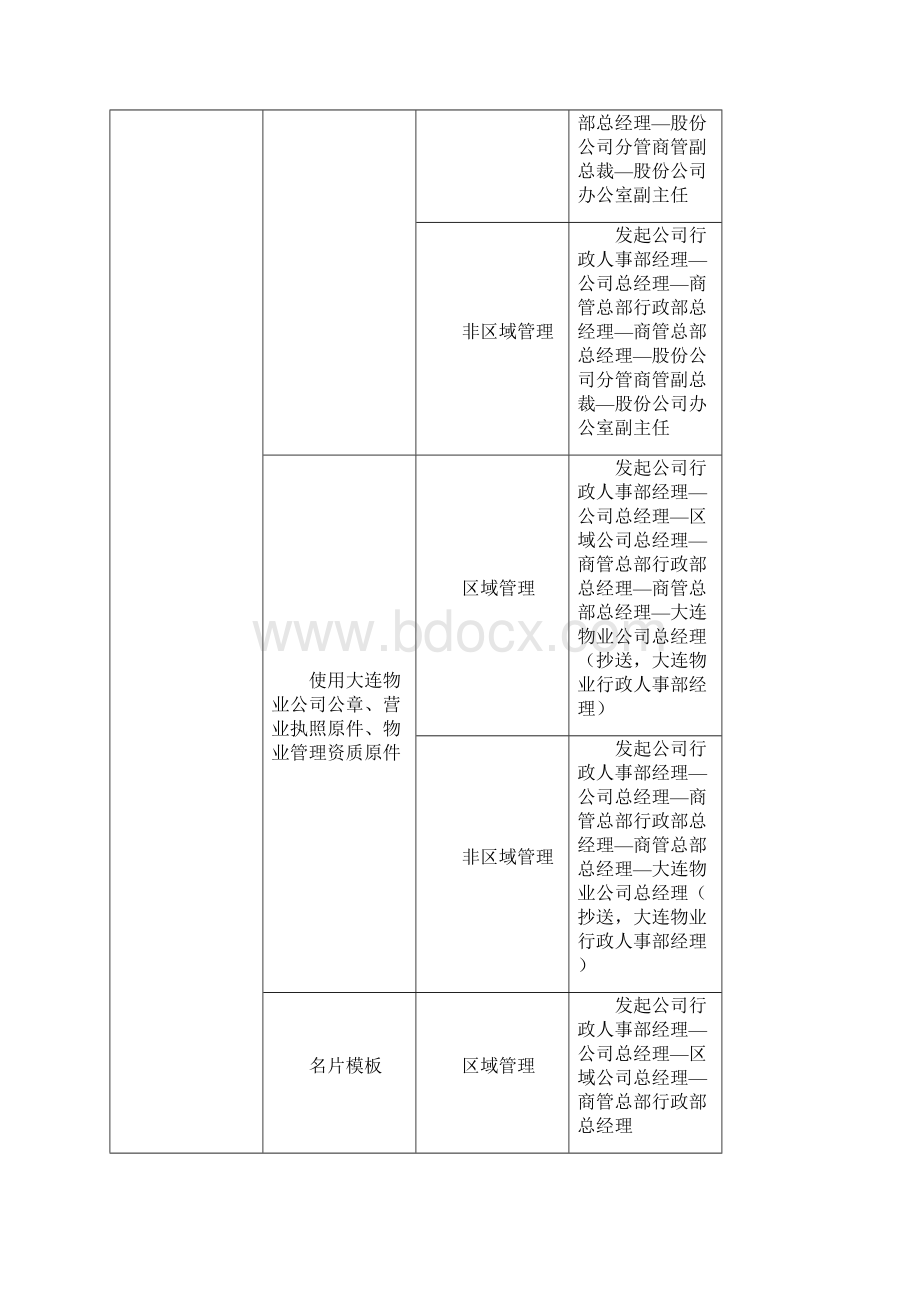 商业管理审批事项与流程.docx_第3页