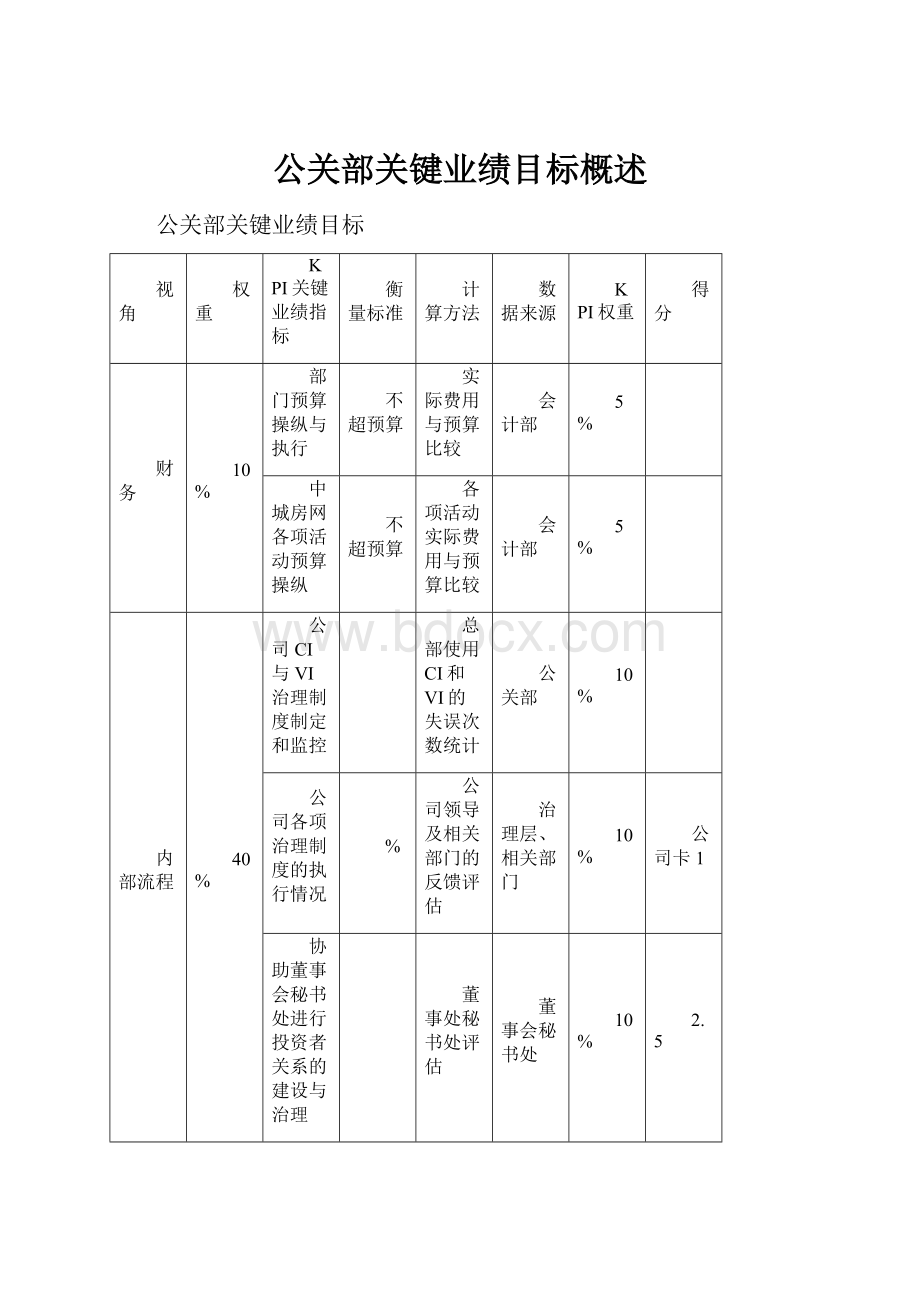 公关部关键业绩目标概述.docx_第1页