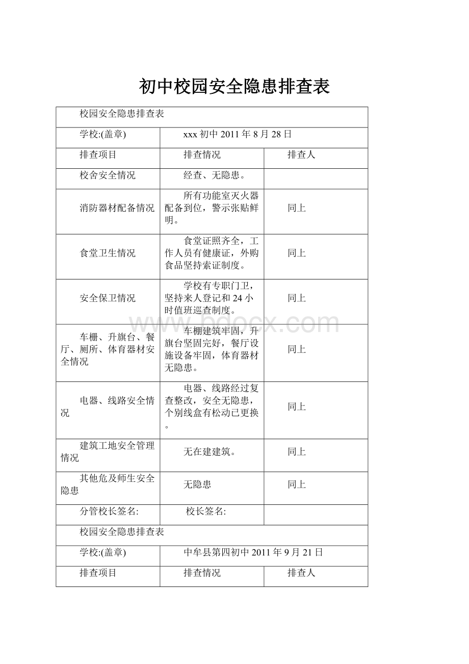 初中校园安全隐患排查表.docx_第1页