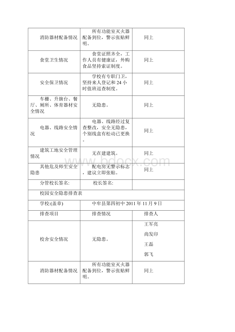 初中校园安全隐患排查表.docx_第3页