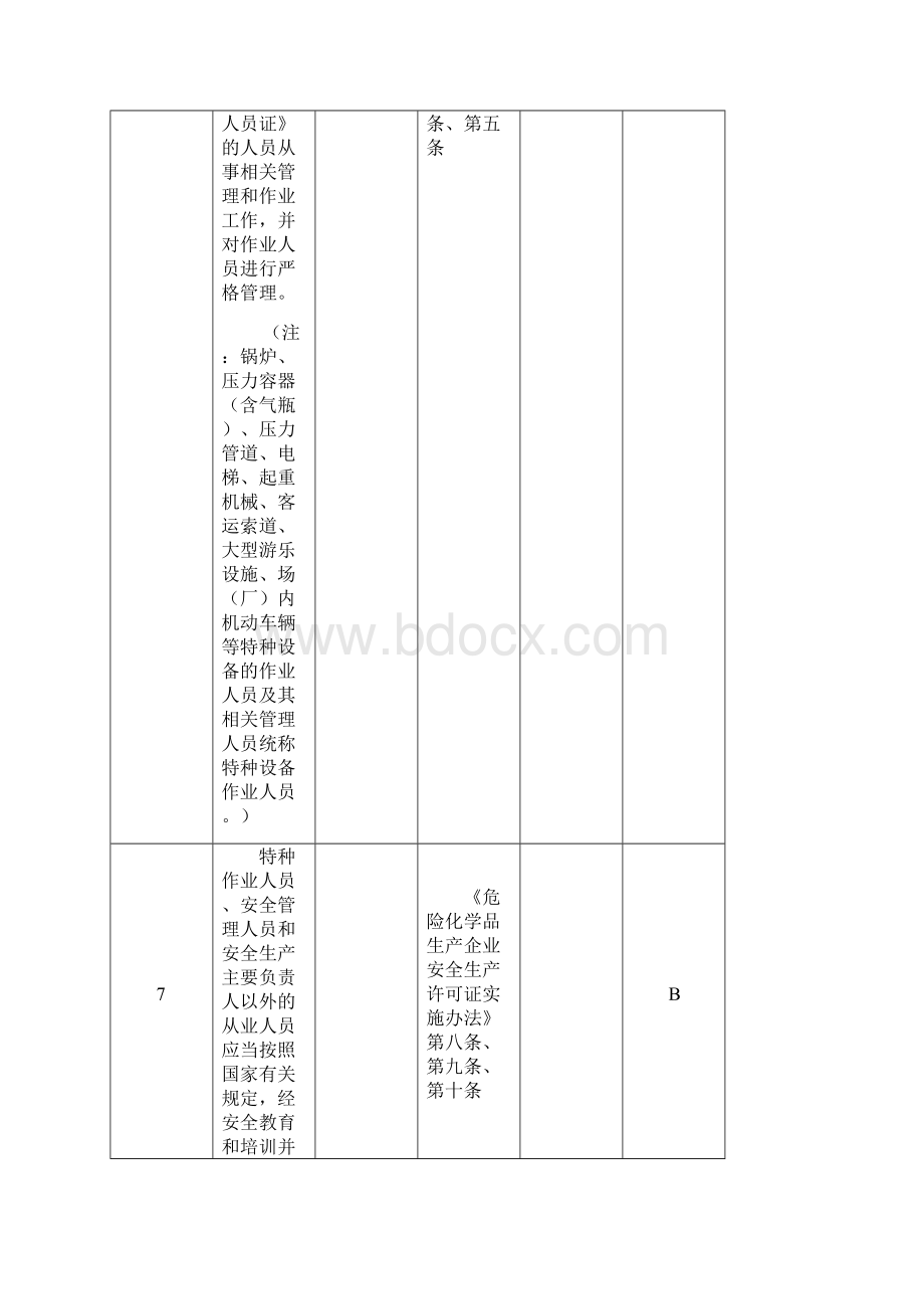 危险化学品生产企业安全评价检查表部分.docx_第3页