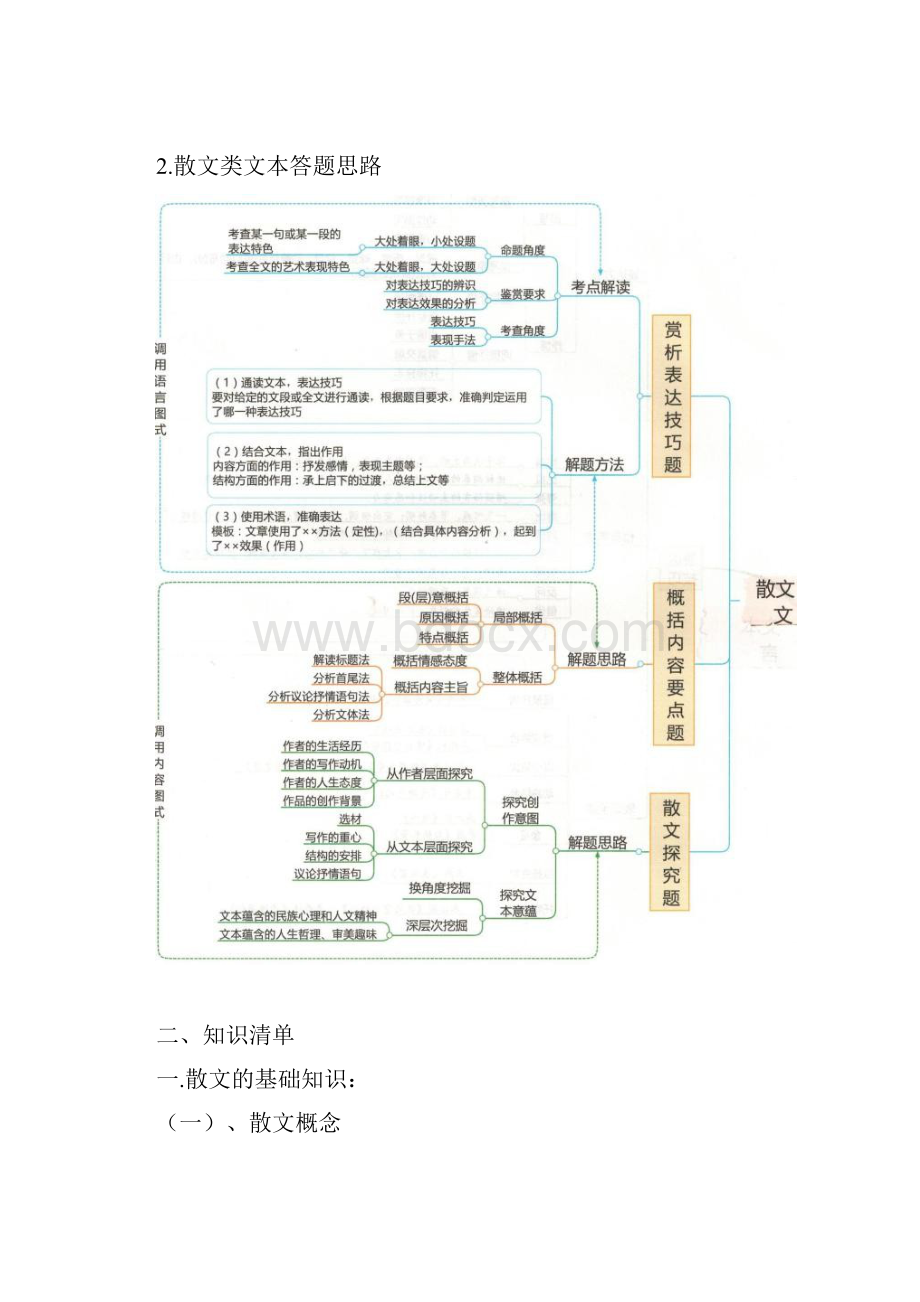 专题04散文传记类文本阅读解析版.docx_第2页