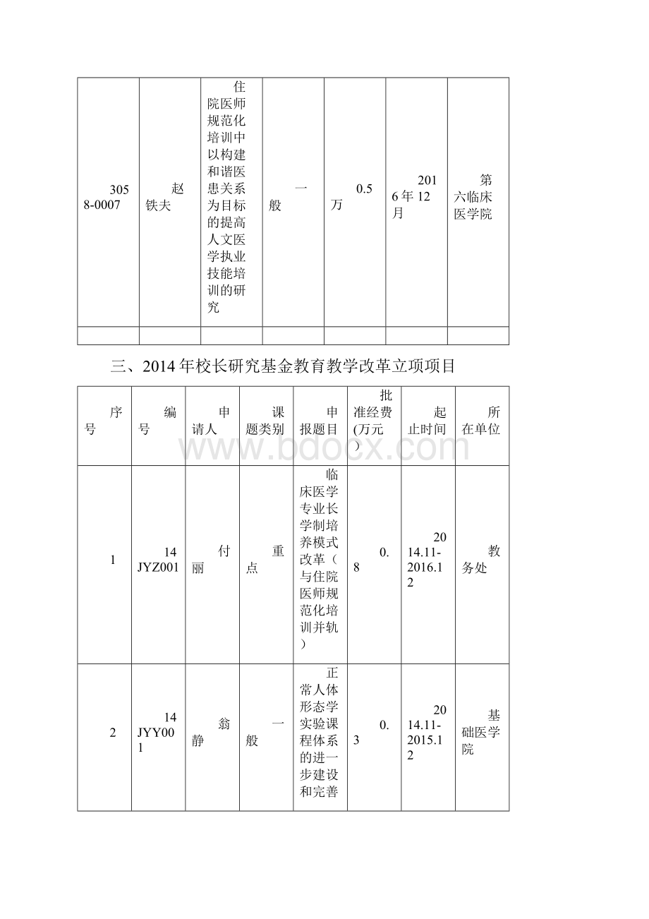 首都医科大学教育教学改革立项项目一览.docx_第2页