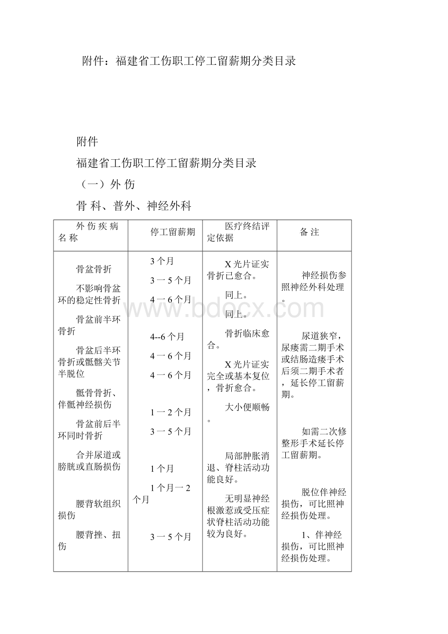 福建工伤职工停工留薪期管理办法.docx_第3页