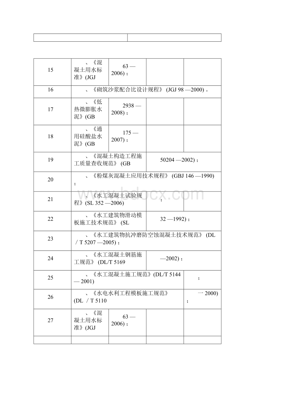 水利工程质量保证体系与保证措施方案.docx_第3页