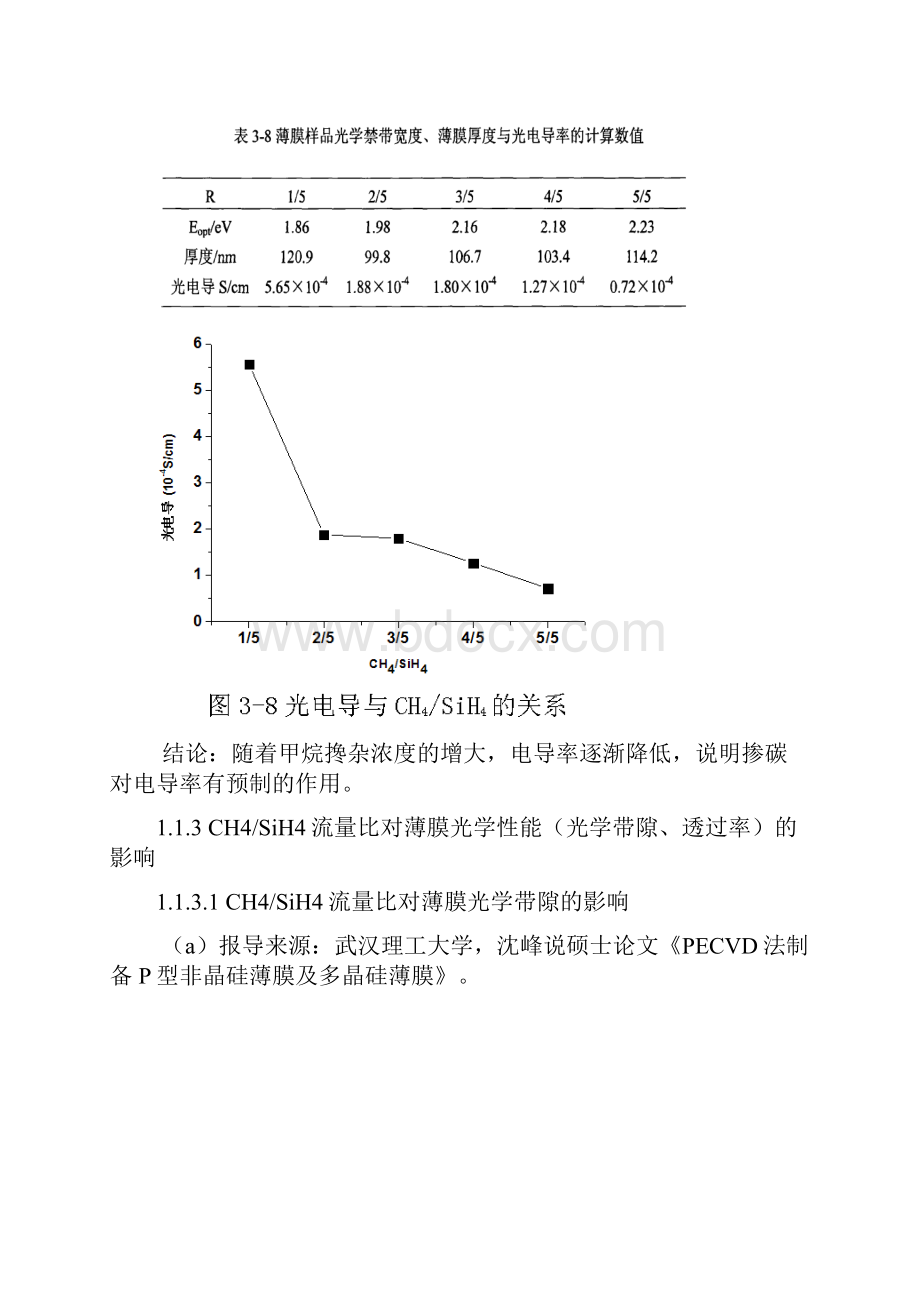 搀杂对薄膜的影响.docx_第2页