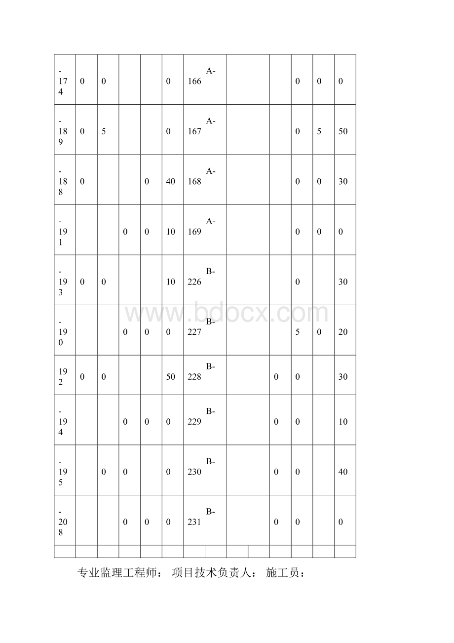 德光 桩位偏差验收记录表.docx_第2页