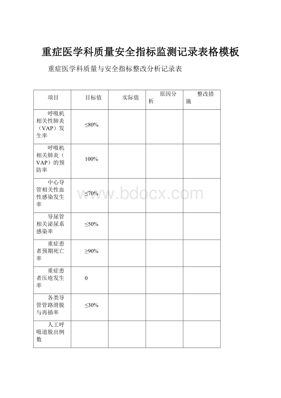 重症医学科质量安全指标监测记录表格模板.docx_第1页