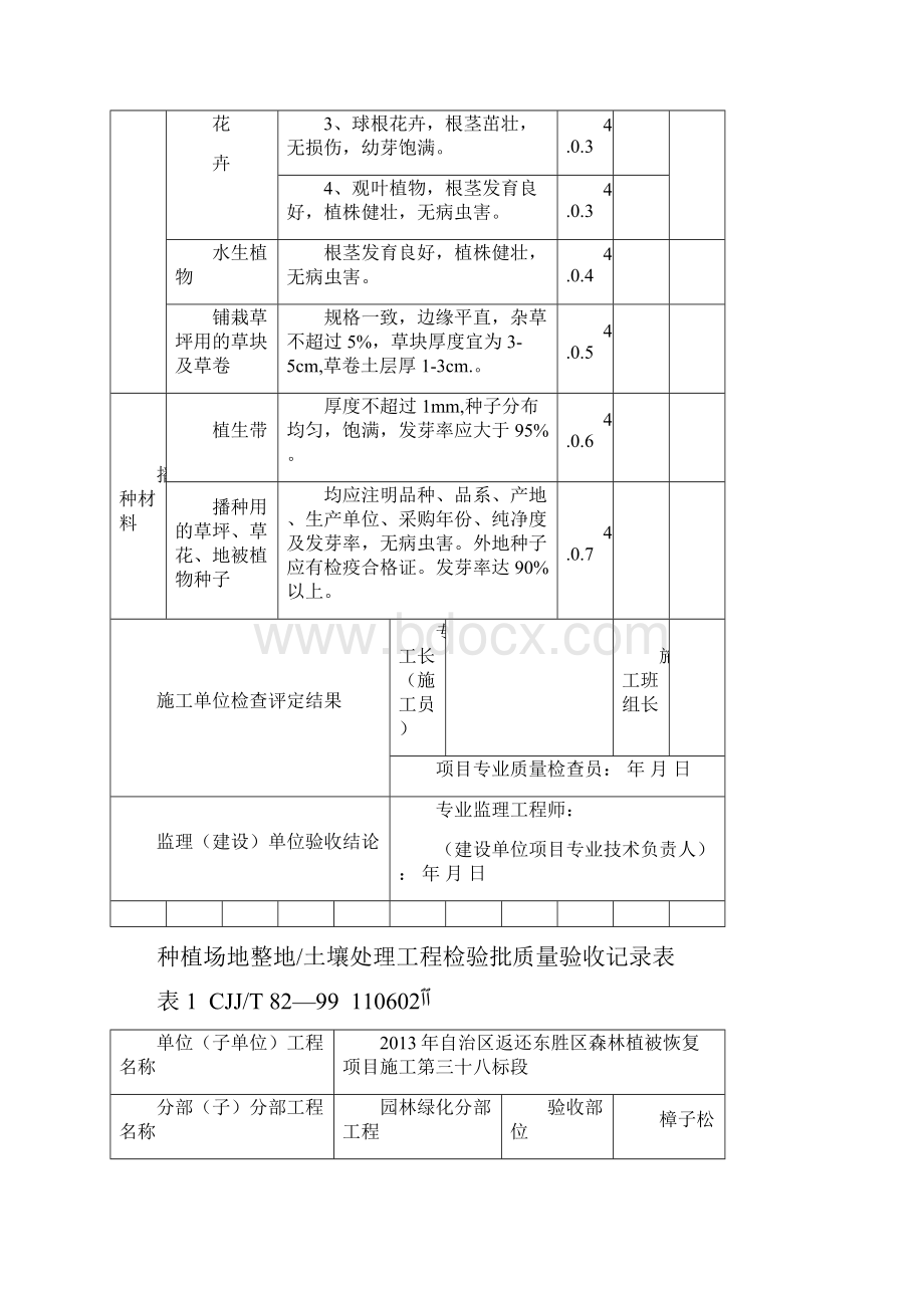 绿化方面检验批质量验收记录表格.docx_第2页