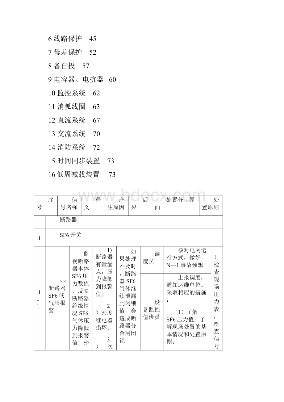 变电站典型监控信息释义及处置预案.docx_第2页