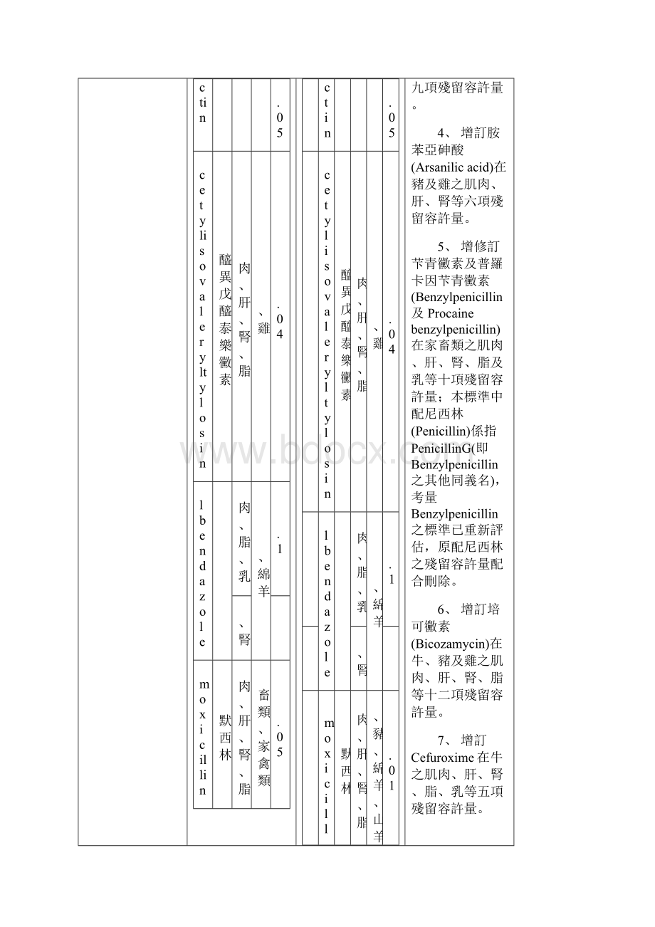 动物科学学院办理门禁卡工作流程及故障处理.docx_第2页