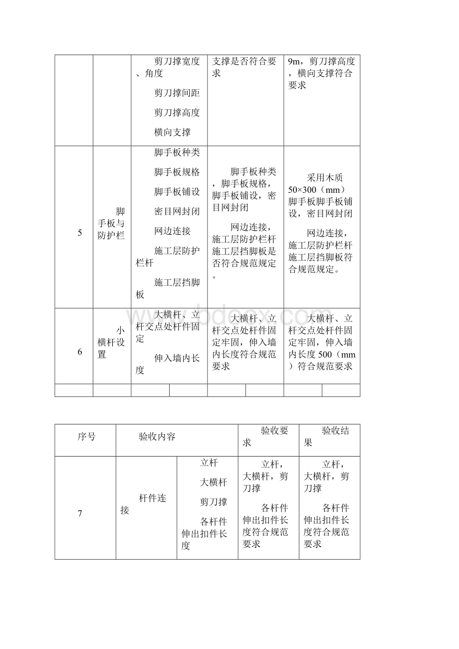 各类设备设施验收及监测记录.docx_第3页