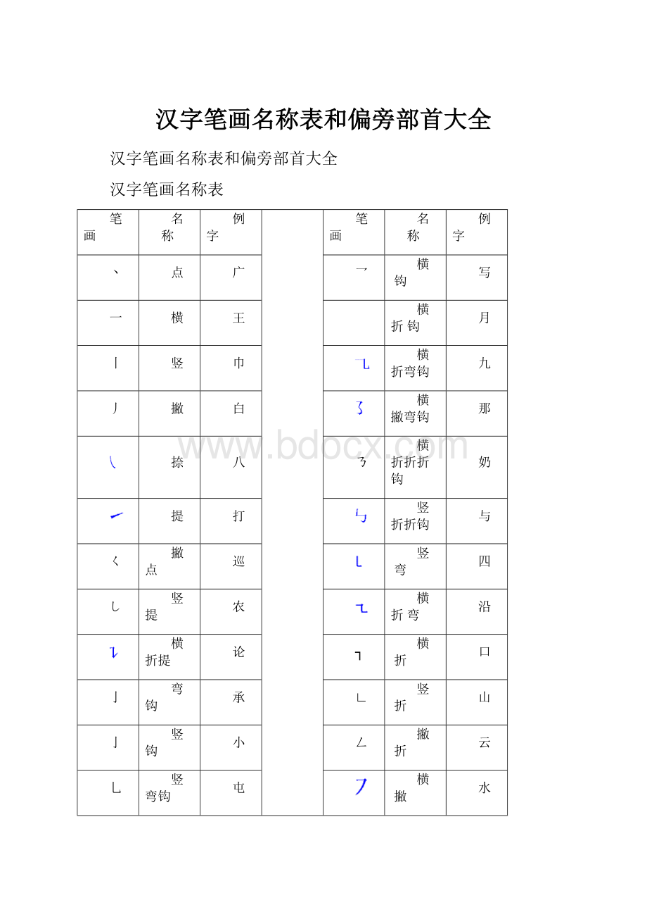 汉字笔画名称表和偏旁部首大全.docx_第1页