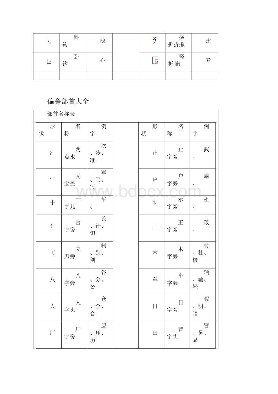 汉字笔画名称表和偏旁部首大全.docx_第2页